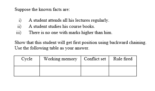 cost=RM10.000". Assuming the known facts are the weather is rainy' and 'the