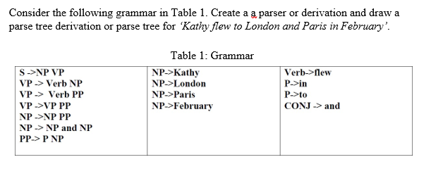 distance is 150 km'. RULE 1: RULE 2: IF the weather is