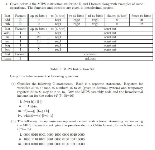  4. Given below is the MIPS instruction set for the R