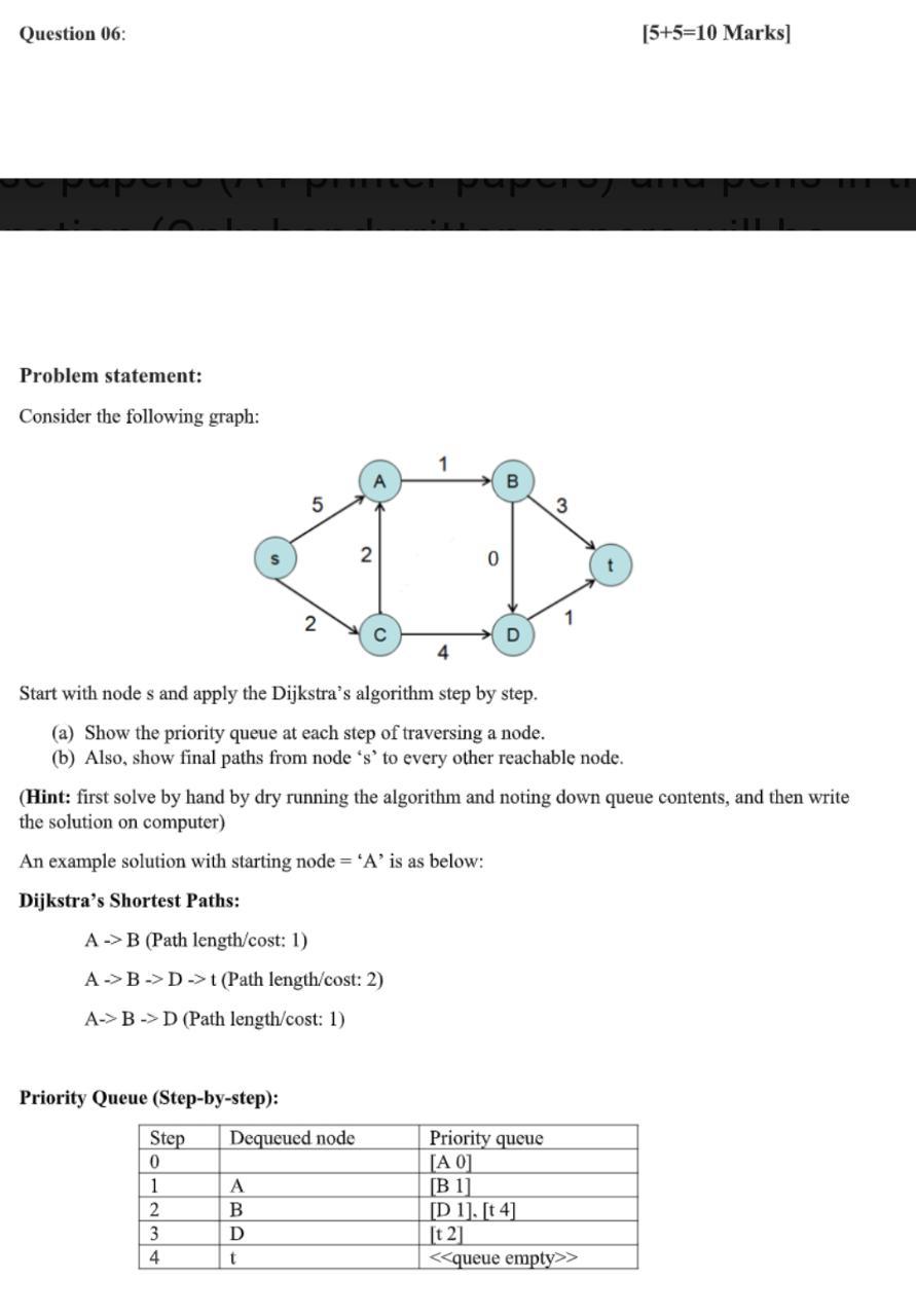  Question 06: [5+5=10 Marks] Problem statement: Consider the following graph: 5