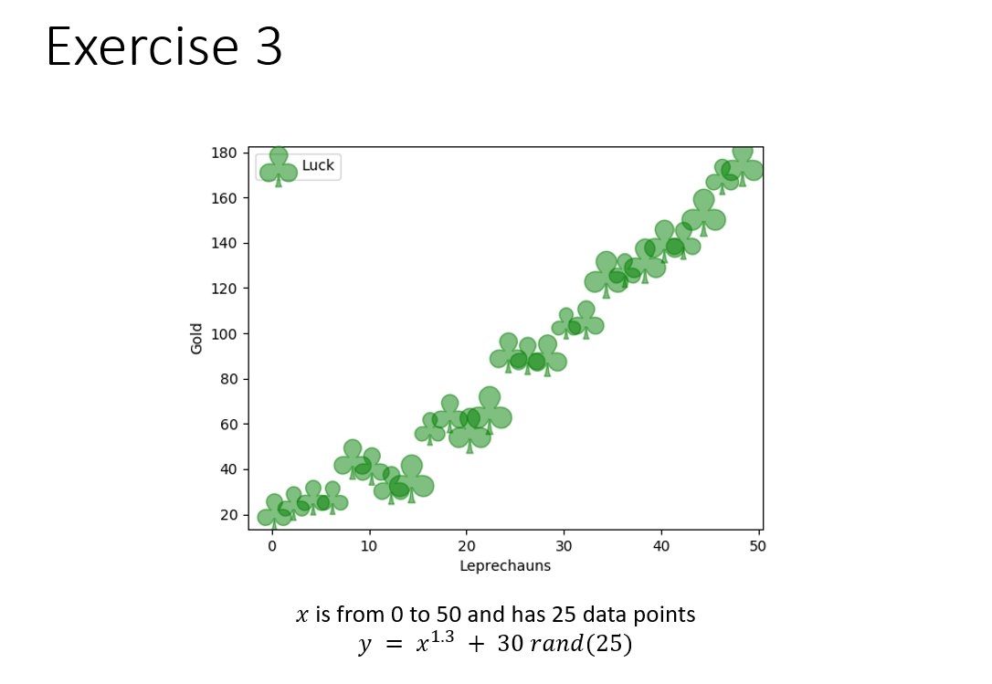 write a Payton program with explanation also generate same graph Exercise 3
