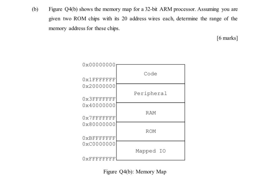 (b) Figure Q4(b) shows the memory map for a 32-bit ARM