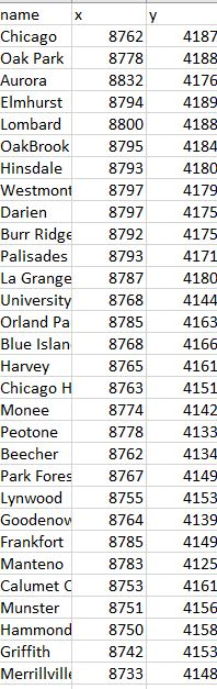 Implement a city database using unordered lists. Each database record contains the