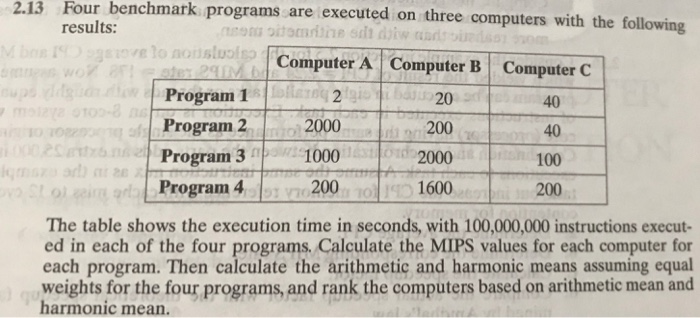  benchmark Four results: programs are executed on three computers with the