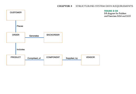 CHAPTER 8 STRUCTURING SYSTEM DATA REQUIREMENTS FIGURE 8-24 ER diagram for