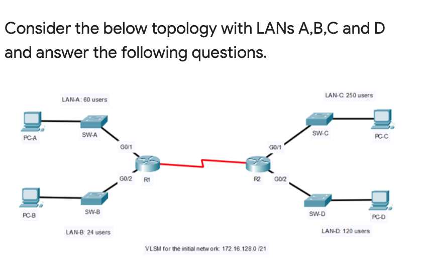 5)Determine the Default-gateway IP address for each PC device. * 172.16.128.2