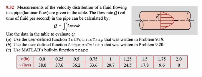 MATLAB APPLIED NUMERICAL METHOD MatLab and use a different code from the