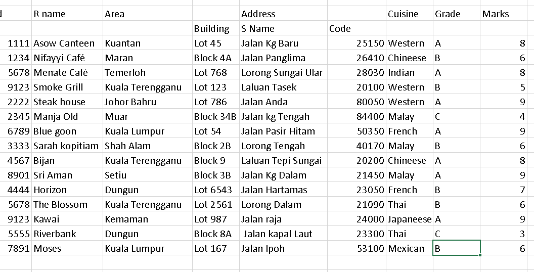 name and grades for those restaurants which returns O as a remainder