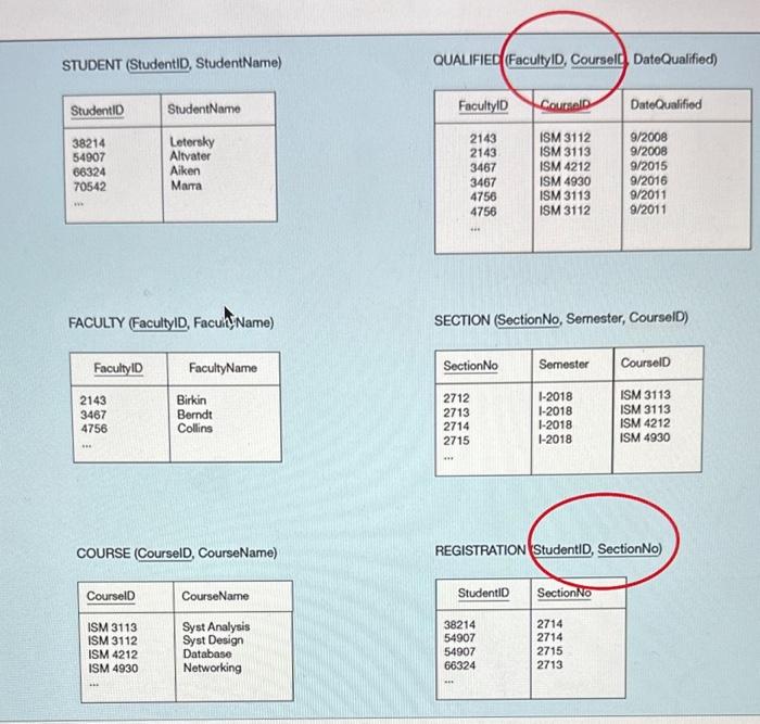 use the create table statment for these tables and insert statements STUDENT