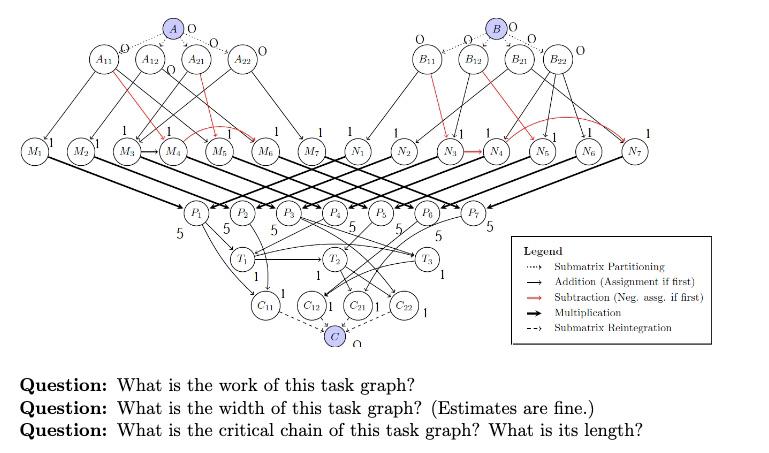 please help with this task graph? 0 O 0 A12 A21 A22