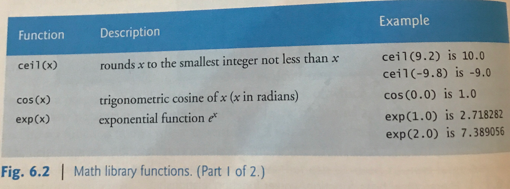 Problem Develop an analogous C++ program which plays with only the single-parameter