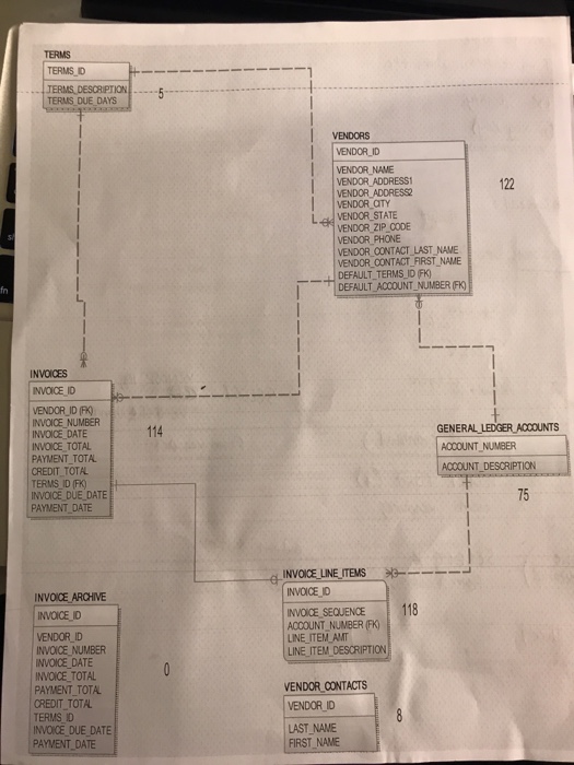 reference. Business Problem #1 The Marketing Department would like to send out