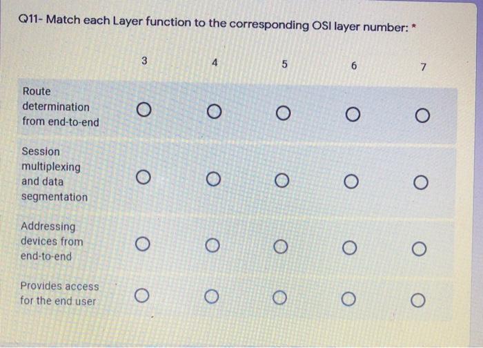  Q11- Match each Layer function to the corresponding OSI layer number: