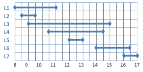 Artificial Intelligence for Data technique need your help to solve this lab