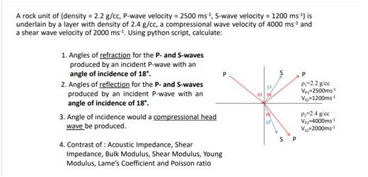  Answer these question in python coding. A rock unit of (density