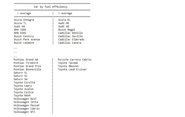 lines with the header (1st line). Actually, the figure shown below is