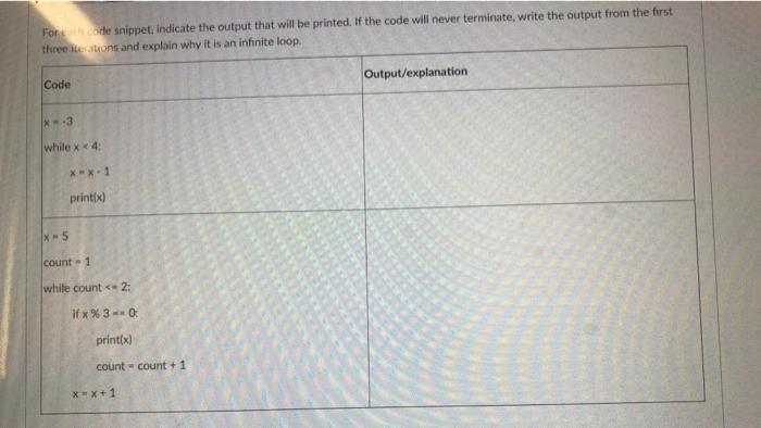  Fort code snippet, indicate the output that will be printed. If