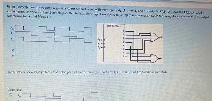 waveforms for all inputs A, B, C. and D are given as