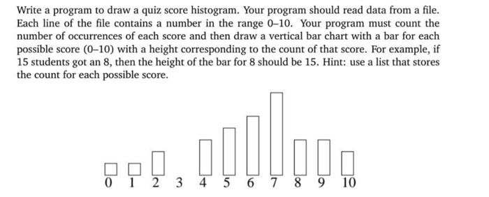  Write a program to draw a quiz score histogram. Your program