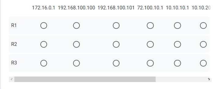 SP GO Centras GOJO 172.16.10.0 124 172.16.30 0 124 AREA 70 172.16.310