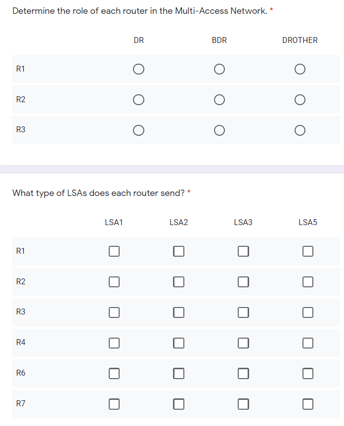 the topology as: * R1 R2 R3 R4 R6 R7 Backbone Router