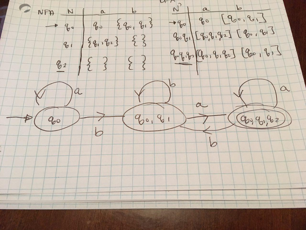 ending with $, for the FA of the language L = (a|b)*ba*a