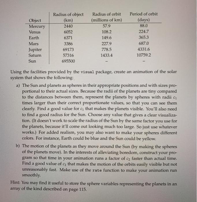 solar system The innermost six planets of our solar system revolve around