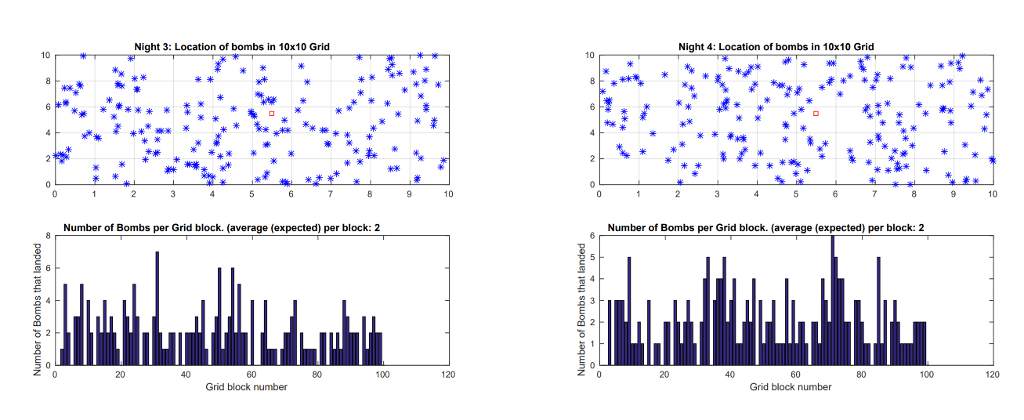 will be easier and shorter in Python 3. Please help me write