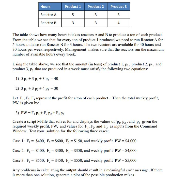 Use Matlab to solve the problem below by using det(A) and invdet(A)