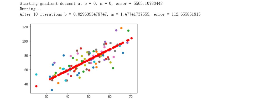[3]: ============================================= from numpy import * # y = mx + b