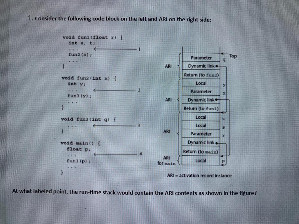 undefined 1. Consider the following code block on the left and ARI