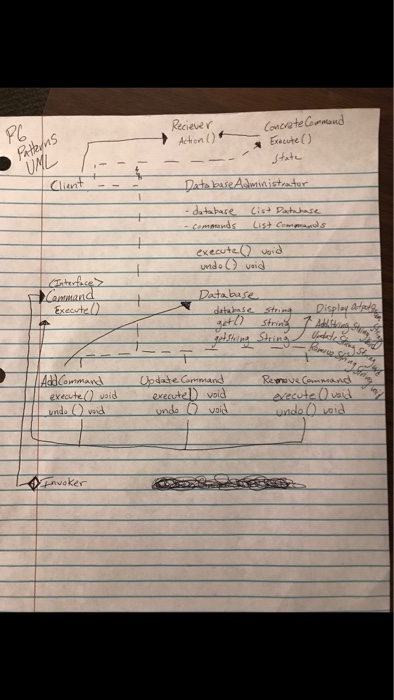 the Database class interface in C++ class Database map data; public: Database