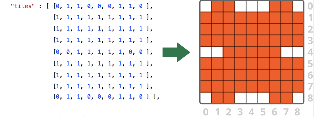 Create a smiley face in C#: Create one array/list that is a