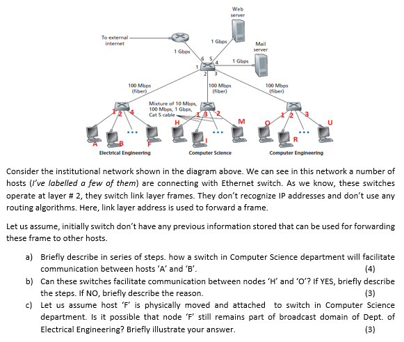  Web server To external internet 1 Gbps Mail server 1 Gbps