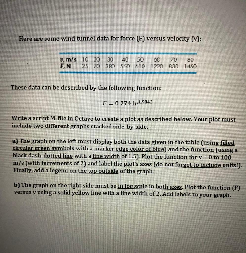 USING MATLAB. Here are some wind tunnel data for force (F) versus