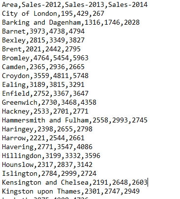 borough-sales.cev (sample provided with the lab) that contains sales of land in