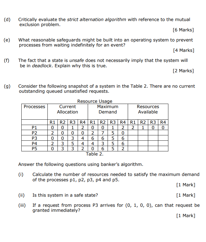  (d) (e) Critically evaluate the strict alternation algorithm with reference to