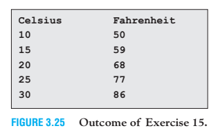 a program that displays a Celsius-to-Fahrenheit conversion table. Entries in the table