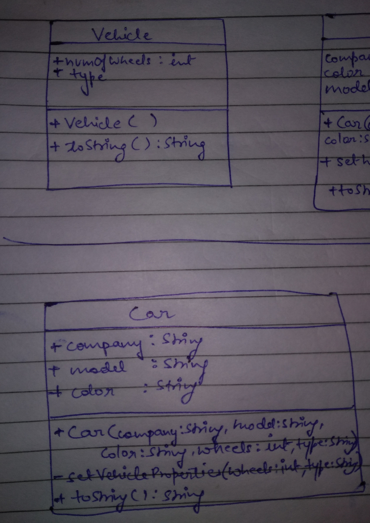 In case of Aggregation, like here Course has objects of other two
