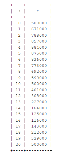 Can you help me to form a c program to complete the