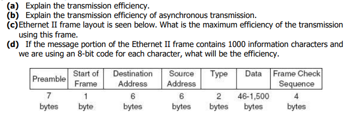  (a) Explain the transmission efficiency. (b) Explain the transmission efficiency of