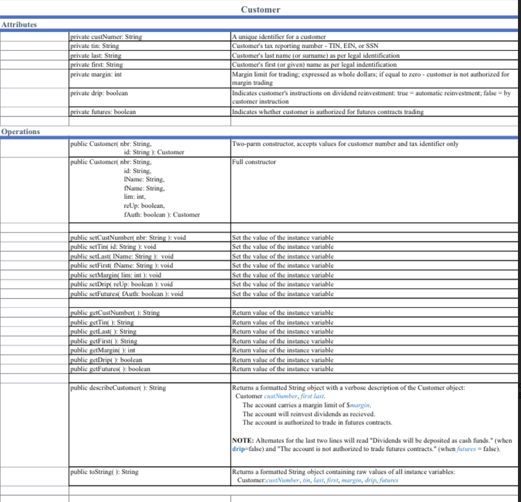 Provided to you The following have been provided to you: . These