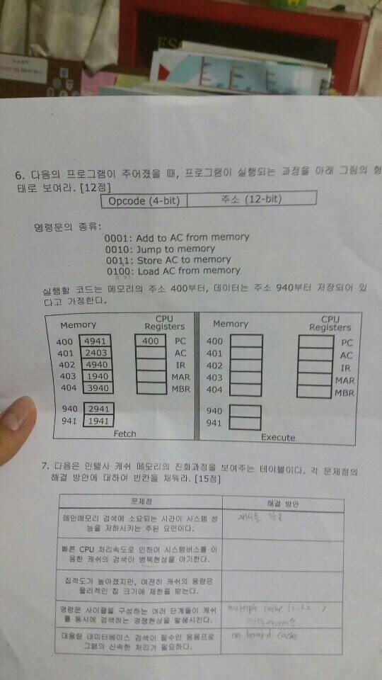 executing the program in the form shown below.? (please solve No.6) Opcode(4-bit)