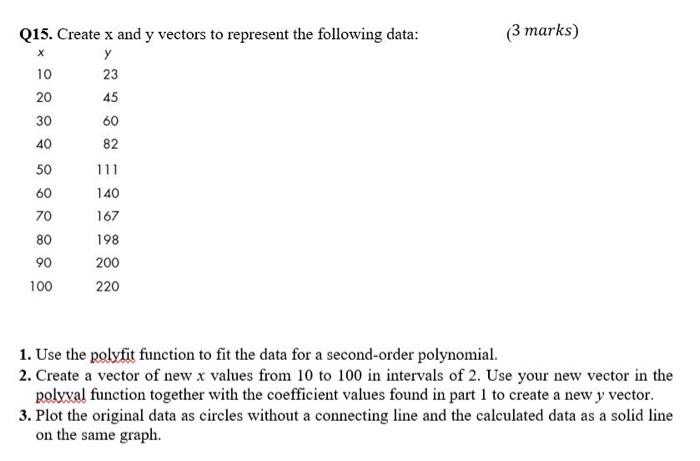 Using Matlab type the answer (3 marks) Q15. Create x and y