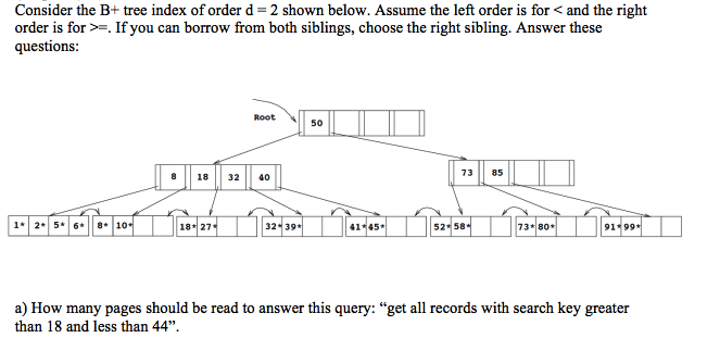 Consider the B+ tree index of order d-2 shown below. Assume