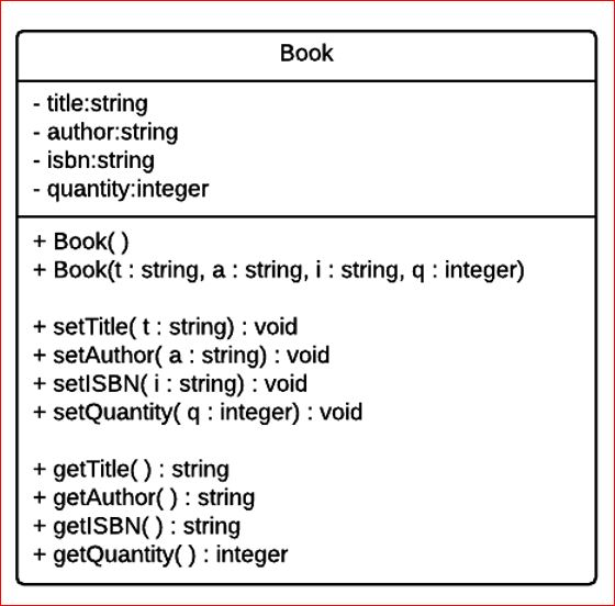 Build an application to store information for books using object-oriented programming (OOP).