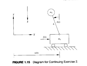 Please write matlab code for the following Calculate the observer canonical form