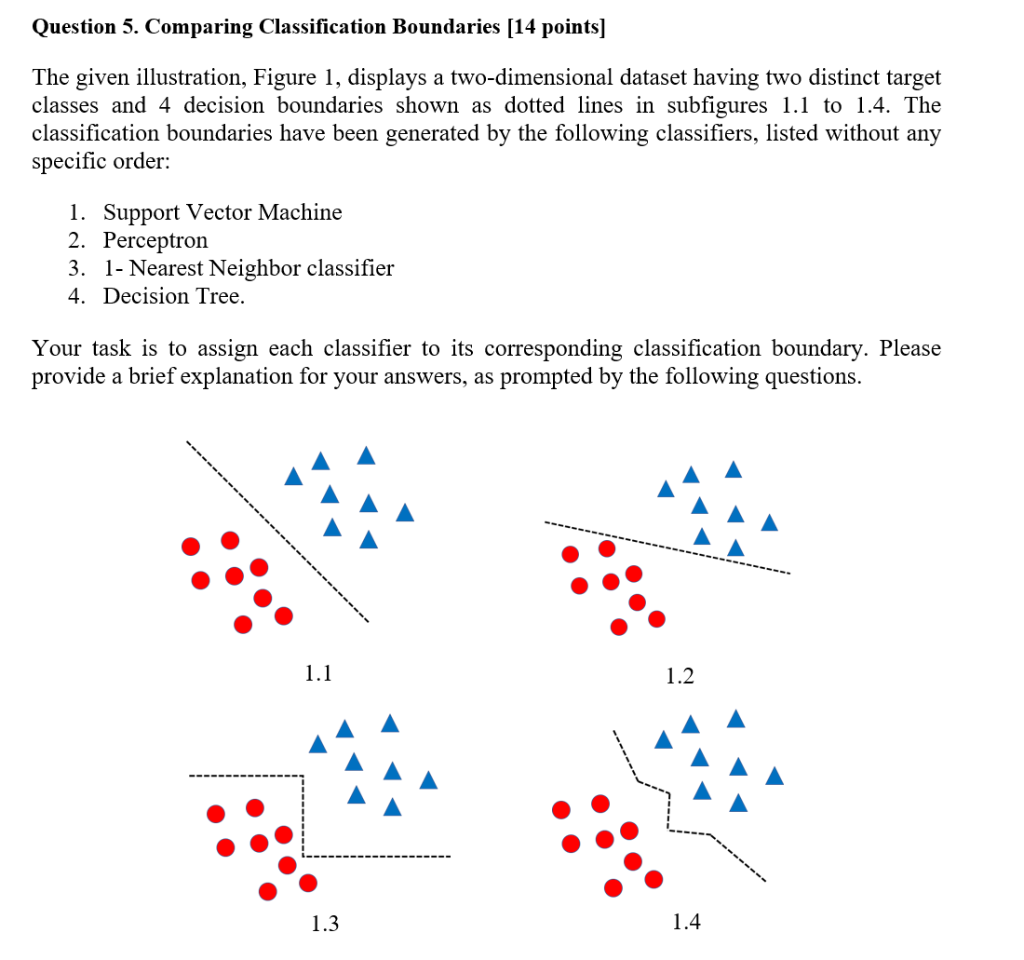  Question 5. Comparing Classification Boundaries [14 points] The given illustration, Figure