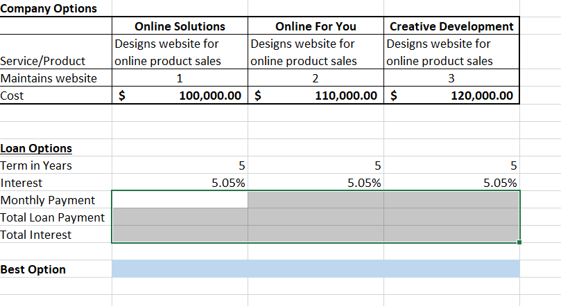 second image: To launch online sales, B-Trendz will need to hire a