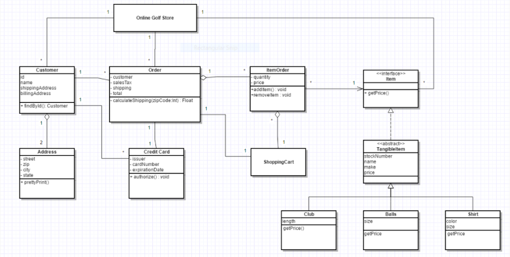a. Can a Customer Instance exist without referencing an Order Model? b.Can